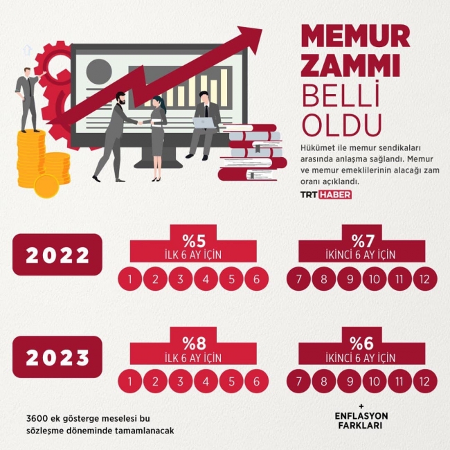 Grafik: TRT Haber/Şeyma Özkaynak